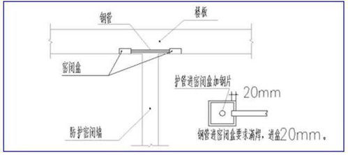 地下室人防工程機電安裝圖文詳解與滅火器維修指南